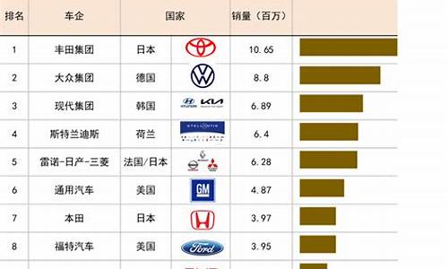 九月汽车销量排名榜_九月汽车销量排名榜最新