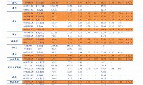 2023年柴油调价表_2023年柴油调价表日历