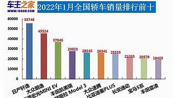 2022汽车销量排名完整_2821汽车销量排行