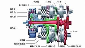 双离合变速箱和cvt变速箱哪个好_湿式双离合变速箱和CVT变速箱哪个好