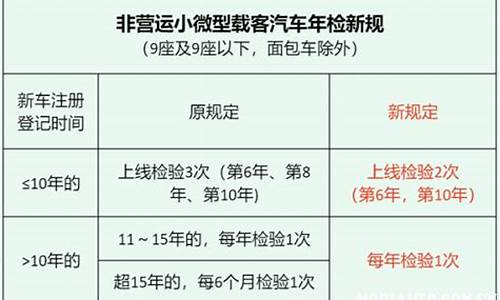 关于汽车年检最新规定_检车最新政策2024