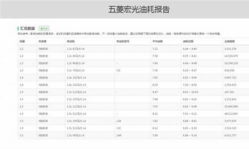 五菱宏光V油耗参数_五菱宏光v油耗多少