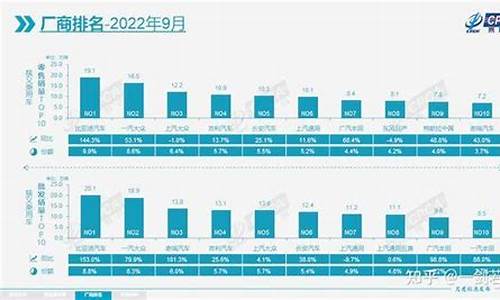 九月汽车销量排名榜_九月汽车销量排名榜最新