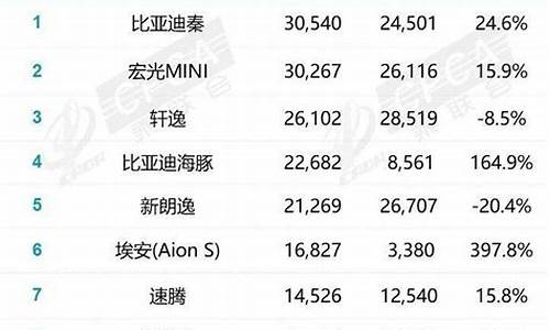 2月汽车销量排名_2月汽车销量排名最新